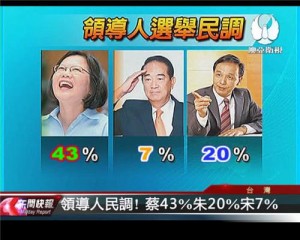 taiwanpoll